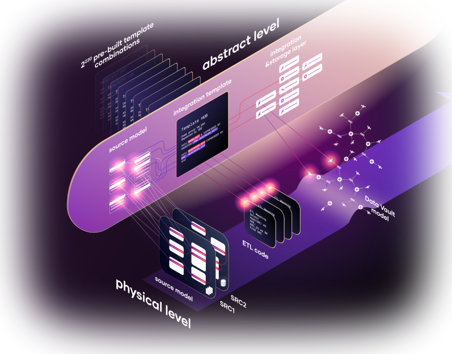 SCROLL ANIMATION integration630